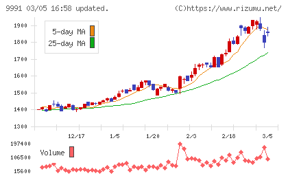 ジェコスチャート