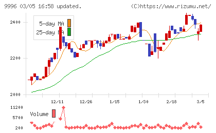 サトー商会チャート