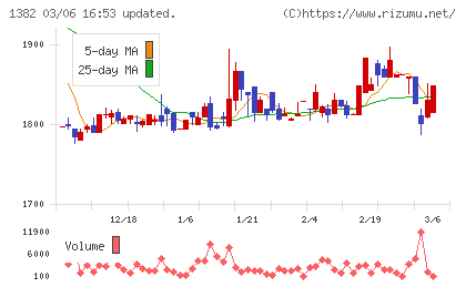 ホーブチャート