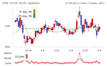 ホクリヨウチャート