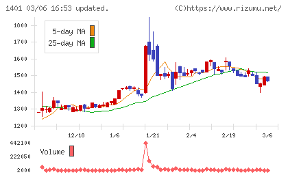 エムビーエスチャート