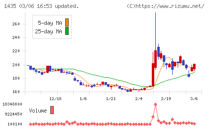 ｒｏｂｏｔ　ｈｏｍｅチャート