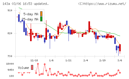 イシンチャート