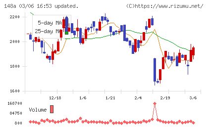 ハッチ・ワークチャート