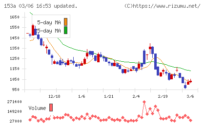 カウリスチャート