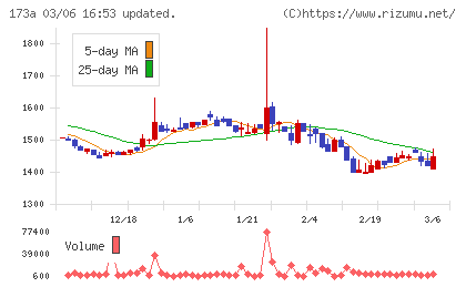 ハンモックチャート