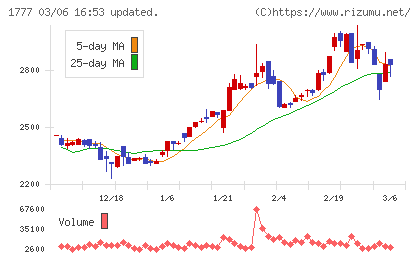 川崎設備工業チャート