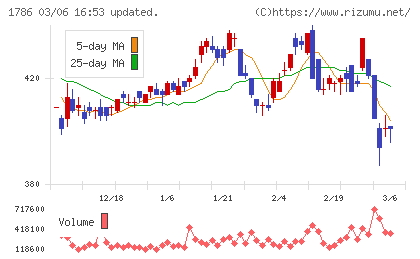 オリエンタル白石チャート
