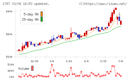 ナカボーテックチャート