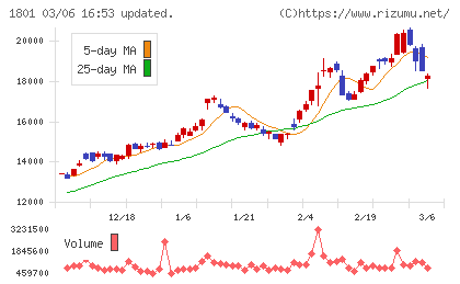 大成建設チャート