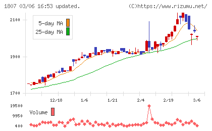 佐藤渡辺チャート