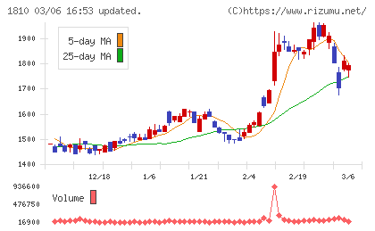 松井建設チャート