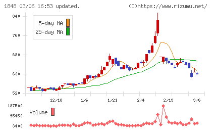 富士ピー・エスチャート