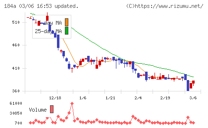 学びエイドチャート