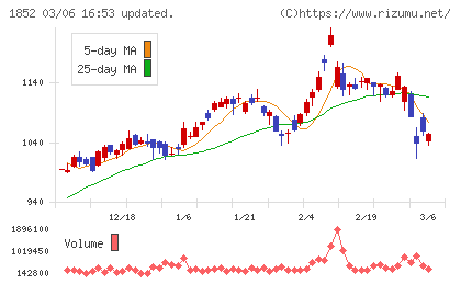 淺沼組チャート