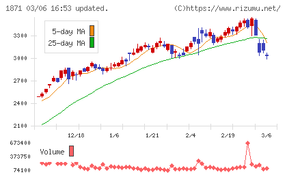 ピーエス・コンストラクションチャート