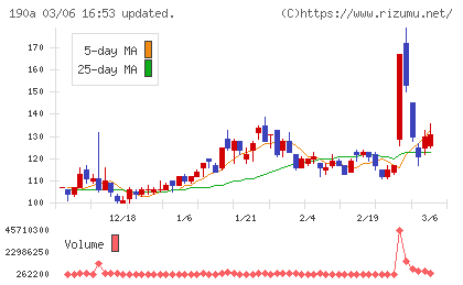 Ｃｈｏｒｄｉａ　Ｔｈｅｒａｐｅｕｔｉｃｓチャート