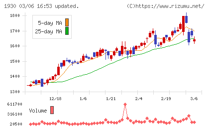 北陸電気工事チャート