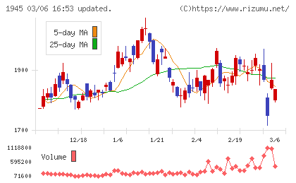 東京エネシスチャート