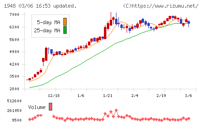 弘電社チャート