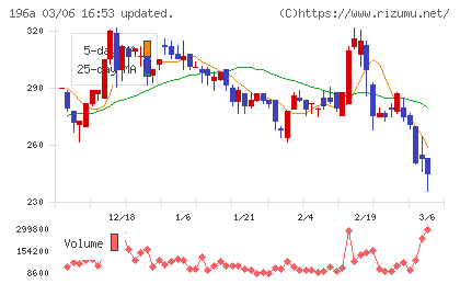 ＭＦＳチャート