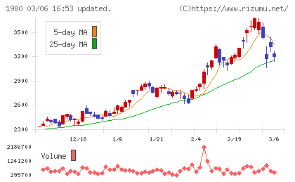 ダイダンチャート