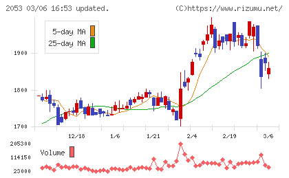 中部飼料チャート