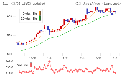 フジ日本チャート