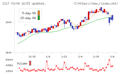 ウェルネオシュガーチャート