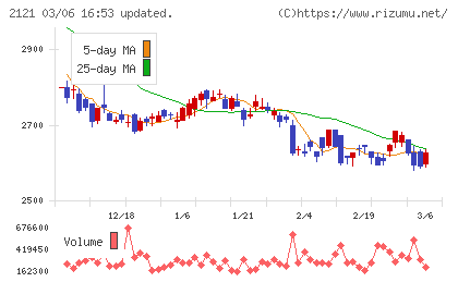 ＭＩＸＩチャート