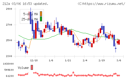 フィットイージーチャート