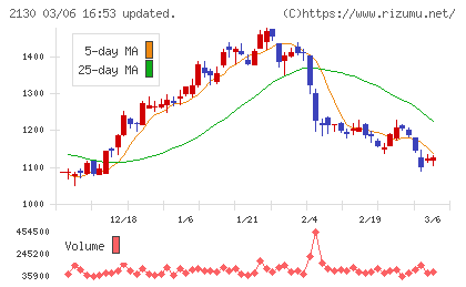 メンバーズチャート