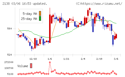 クルーズチャート
