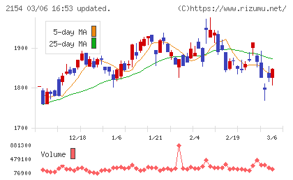 オープンアップグループチャート