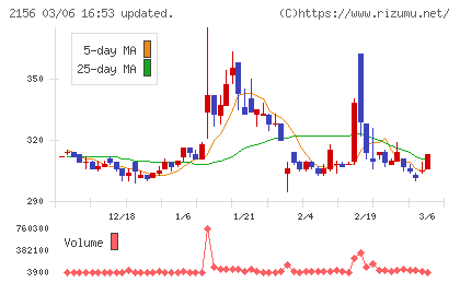 セーラー広告チャート