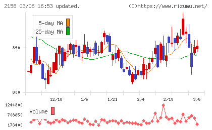 ＦＲＯＮＴＥＯチャート