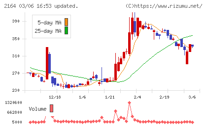 地域新聞社チャート