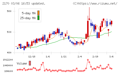 リンクアンドモチベーションチャート