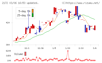インサイトチャート
