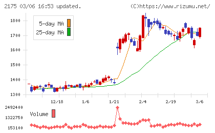 エス・エム・エスチャート