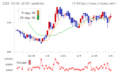 リニカルチャート