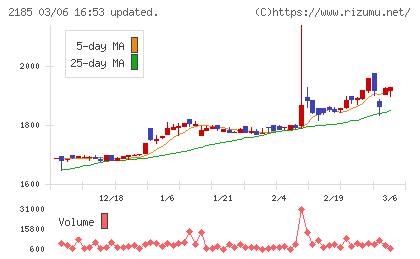 シイエム・シイチャート
