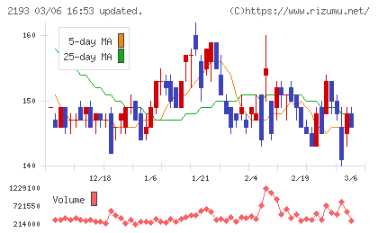 クックパッドチャート