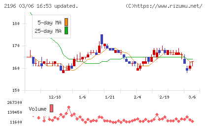 エスクリチャート