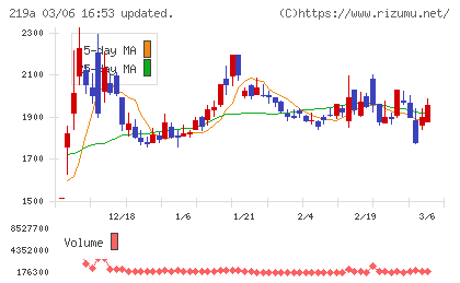 Ｈｅａｒｔｓｅｅｄチャート