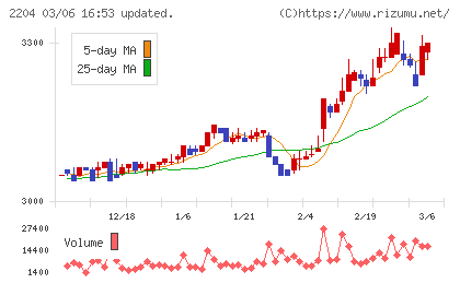 中村屋チャート