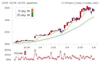 ブルボンチャート