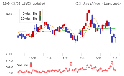 井村屋グループチャート