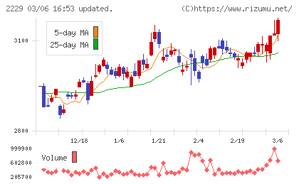 カルビーチャート