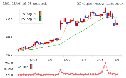 Ｓ　ＦＯＯＤＳチャート